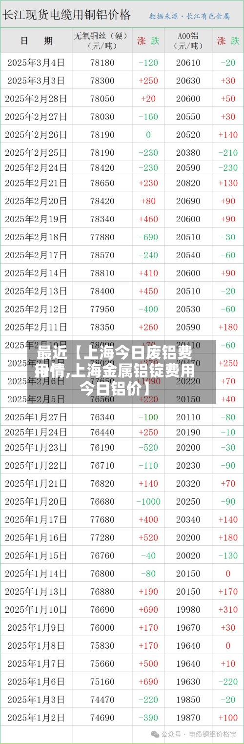 最近【上海今日废铝费用行情,上海金属铝锭费用今日铝价】-第2张图片