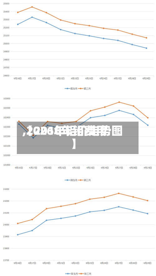 【2016年铝费用,2026年铝价走势图】