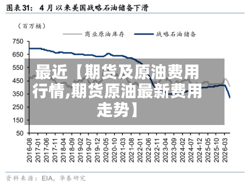 最近【期货及原油费用行情,期货原油最新费用走势】
