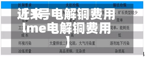 近来【1号电解铜费用lme电解铜费用】-第2张图片