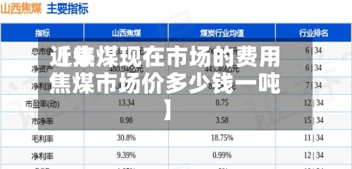 近来【焦煤现在市场的费用焦煤市场价多少钱一吨】