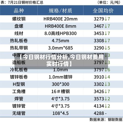 【今日钢材行情分析,今日钢材费用实时行情】-第2张图片