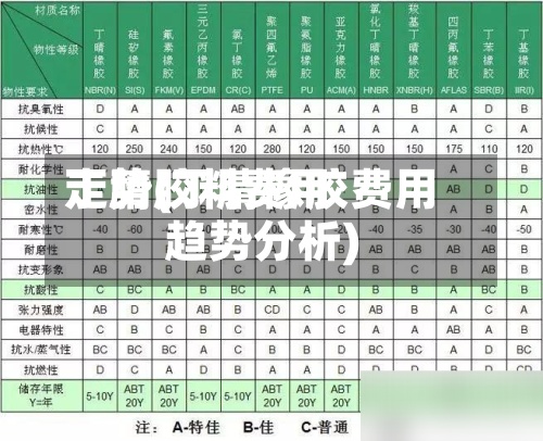 丁腈胶料费用走势(丁腈橡胶费用趋势分析)-第2张图片