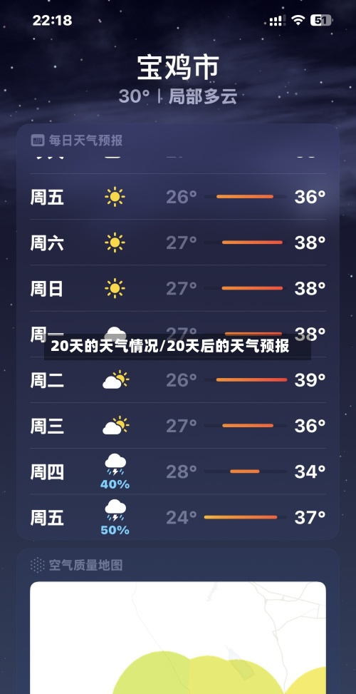 20天的天气情况/20天后的天气预报