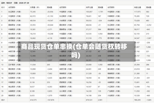 商品现货仓单串换(仓单会随货权转移吗)-第2张图片