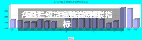 今日三级冶金焦炭费用/国标一二三级冶金焦炭指标-第2张图片