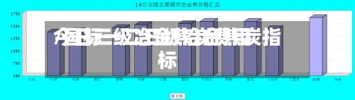 今日三级冶金焦炭费用/国标一二三级冶金焦炭指标-第3张图片
