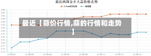 最近【蒜价行情,蒜的行情和走势】
