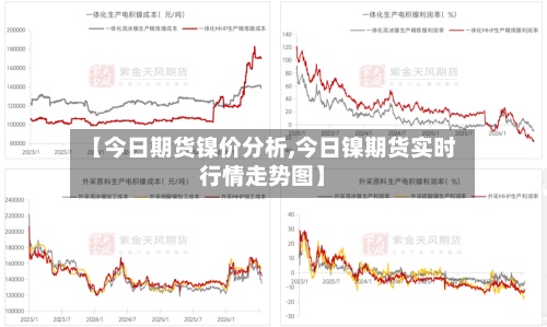 【今日期货镍价分析,今日镍期货实时行情走势图】-第2张图片