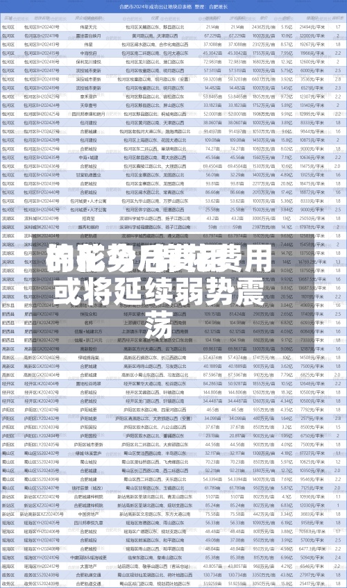 棉花今后费用的形势/棉花费用或将延续弱势震荡-第3张图片