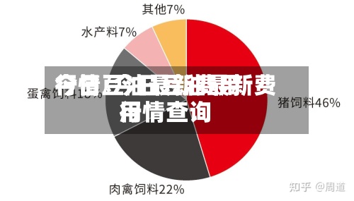 今日豆油最新费用行情/今日豆油最新费用行情查询-第2张图片