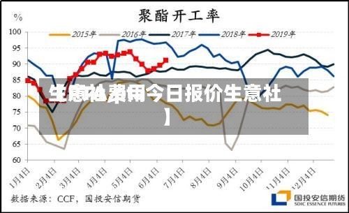 【PTA费用生意社,pta今日报价生意社】-第2张图片