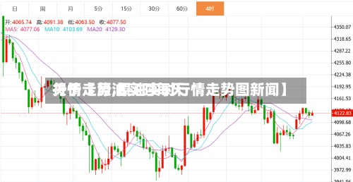 关于【原油实时每天行情走势,原油实时行情走势图新闻】-第2张图片