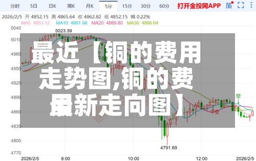 最近【铜的费用走势图,铜的费用最新走向图】