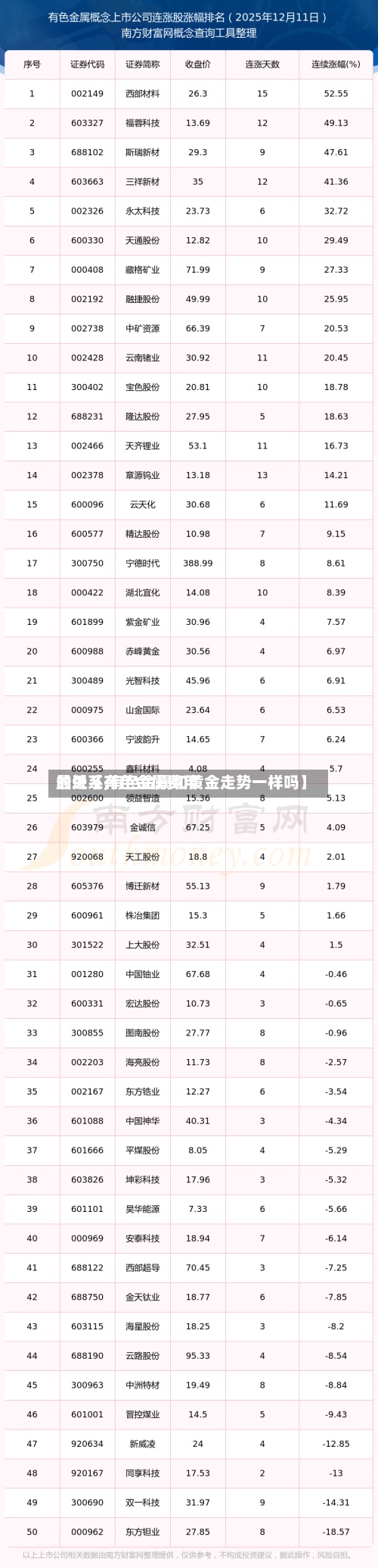 最近【有色金属费用的关系,有色金属和黄金走势一样吗】