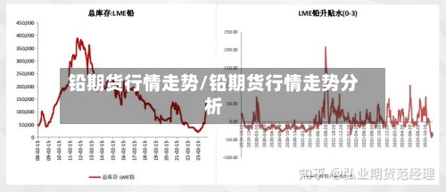 铅期货行情走势/铅期货行情走势分析-第3张图片