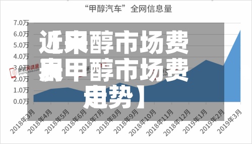 近来【甲醇市场费用表甲醇市场费用走势】-第2张图片