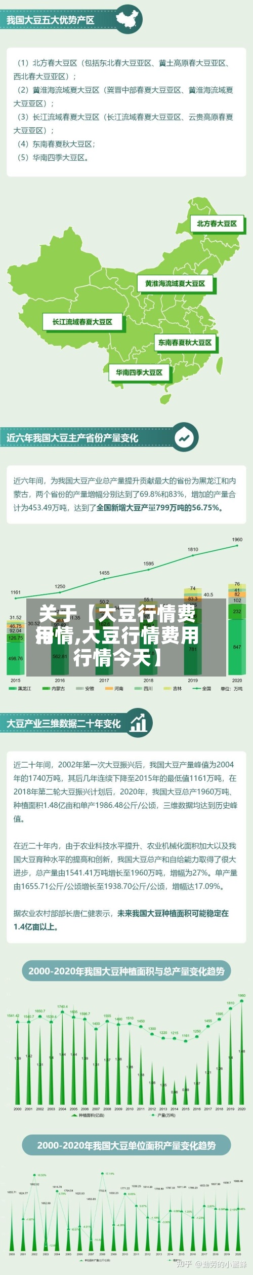 关于【大豆行情费用行情,大豆行情费用行情今天】-第2张图片