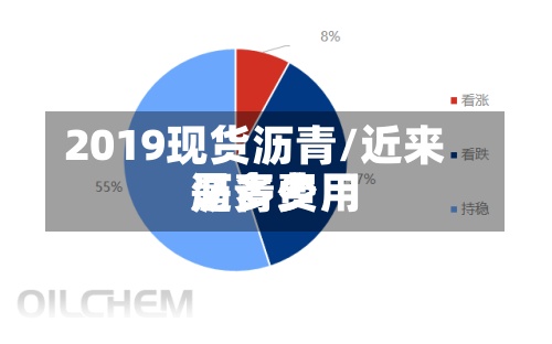 2019现货沥青/近来沥青费用是多少-第3张图片