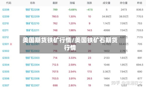美国期货铁矿行情/美国铁矿石期货行情-第2张图片