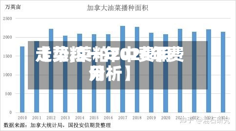 【菜粕一年中费用走势,菜粕2026年费用分析】-第2张图片