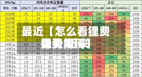 最近【怎么看锂费用走势,近来锂费用走势如何】-第2张图片