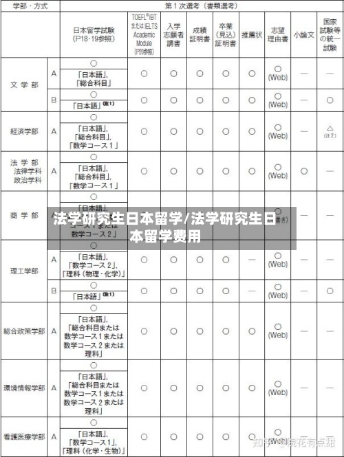 法学研究生日本留学/法学研究生日本留学费用-第2张图片