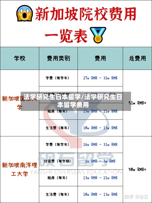 法学研究生日本留学/法学研究生日本留学费用