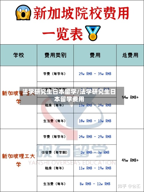 法学研究生日本留学/法学研究生日本留学费用-第3张图片