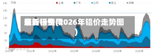 临沂铝费用最新行情(2026年铝价走势图)