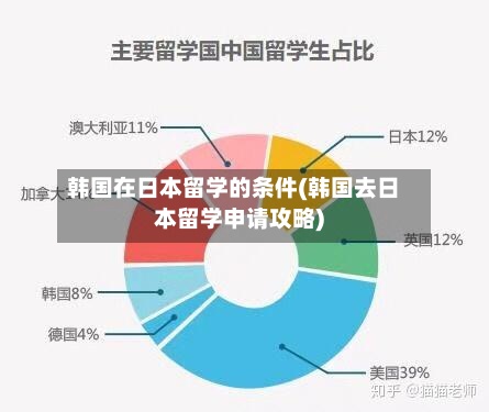 韩国在日本留学的条件(韩国去日本留学申请攻略)