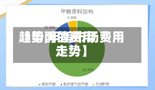 【甲醇的费用
趋势,甲醇市场费用
走势】-第2张图片