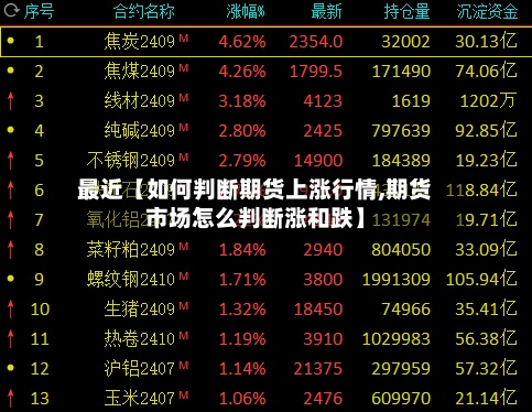 最近【如何判断期货上涨行情,期货市场怎么判断涨和跌】-第2张图片