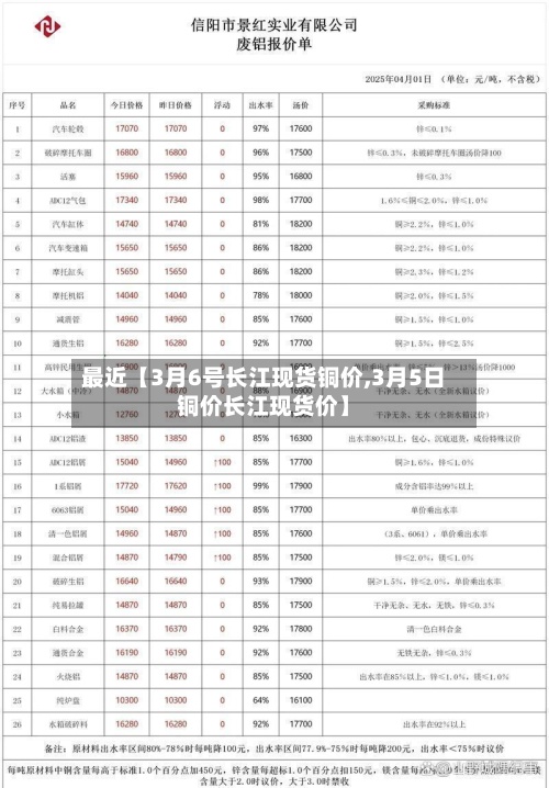 最近【3月6号长江现货铜价,3月5日铜价长江现货价】