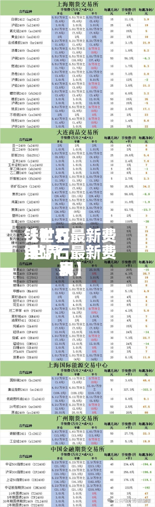 【世界铁矿石最新费用,世界铁矿石最新费用表】