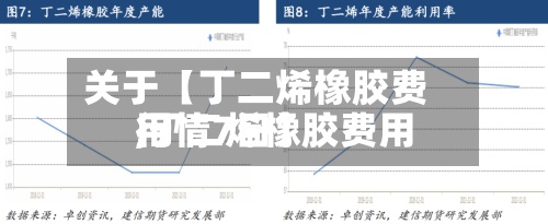 关于【丁二烯橡胶费用
,丁二烯橡胶费用
行情7日】-第3张图片