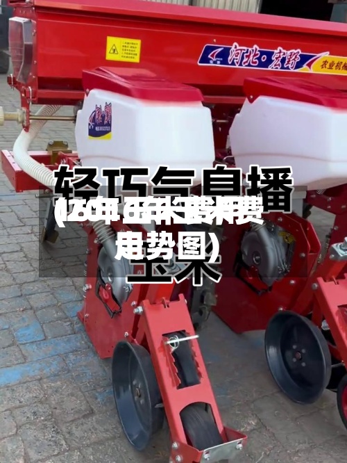 16年玉米费用(2016年玉米费用走势图)