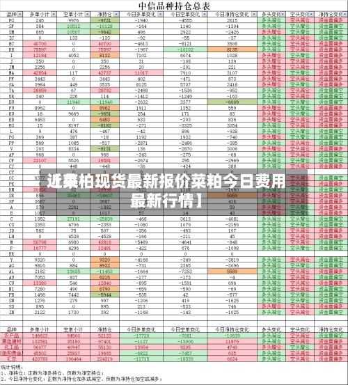 近来【菜柏现货最新报价菜粕今日费用最新行情】
