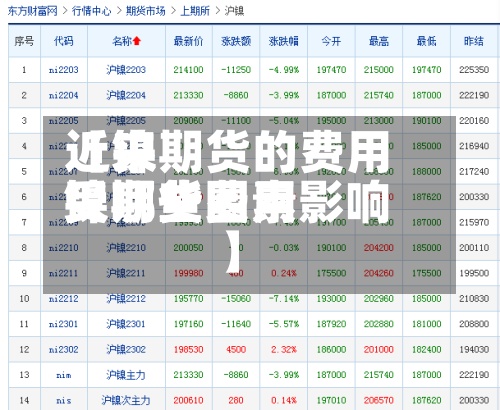 近来【镍期货的费用镍期货费用受哪些因素影响】