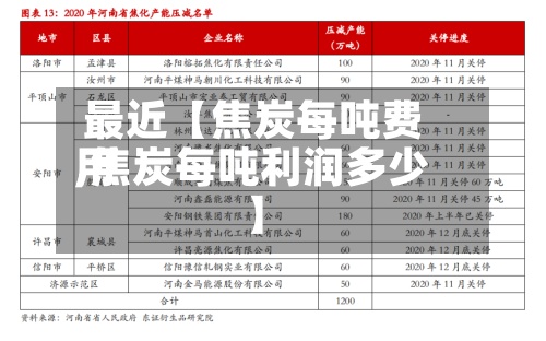 最近【焦炭每吨费用,焦炭每吨利润多少】-第3张图片