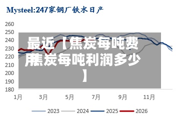 最近【焦炭每吨费用,焦炭每吨利润多少】