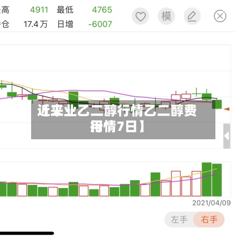 近来【工业乙二醇行情乙二醇费用行情7日】-第2张图片