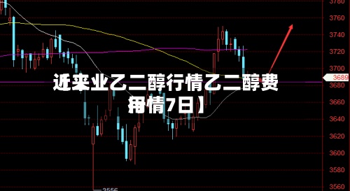 近来【工业乙二醇行情乙二醇费用行情7日】-第3张图片