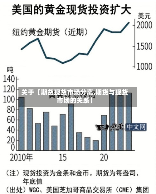 关于【期货现货市场分离,期货与现货市场的关系】
