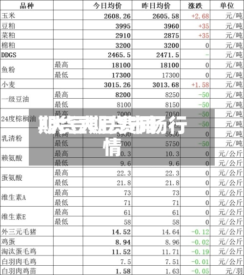 期货大豆费用/大豆期货市场行情-第3张图片