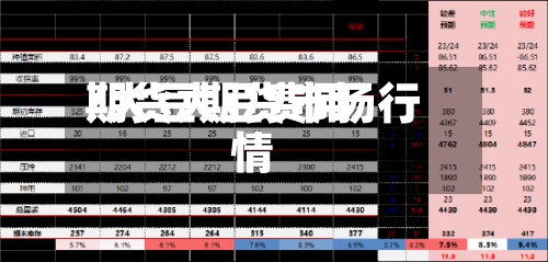 期货大豆费用/大豆期货市场行情-第2张图片