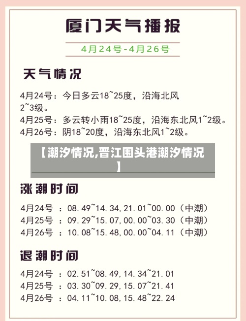 【潮汐情况,晋江围头港潮汐情况】