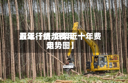 最近【纸浆费用五年行情,纸浆近十年费用走势图】-第2张图片