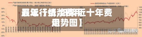 最近【纸浆费用五年行情,纸浆近十年费用走势图】-第3张图片