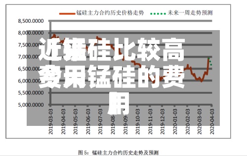 近来【锰硅比较高费用今天锰硅的费用】-第2张图片